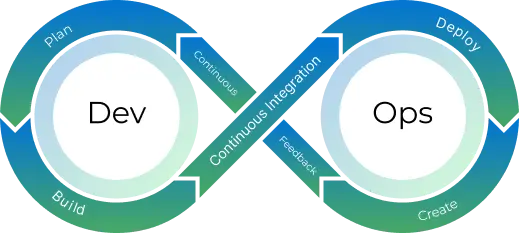 DevOps
