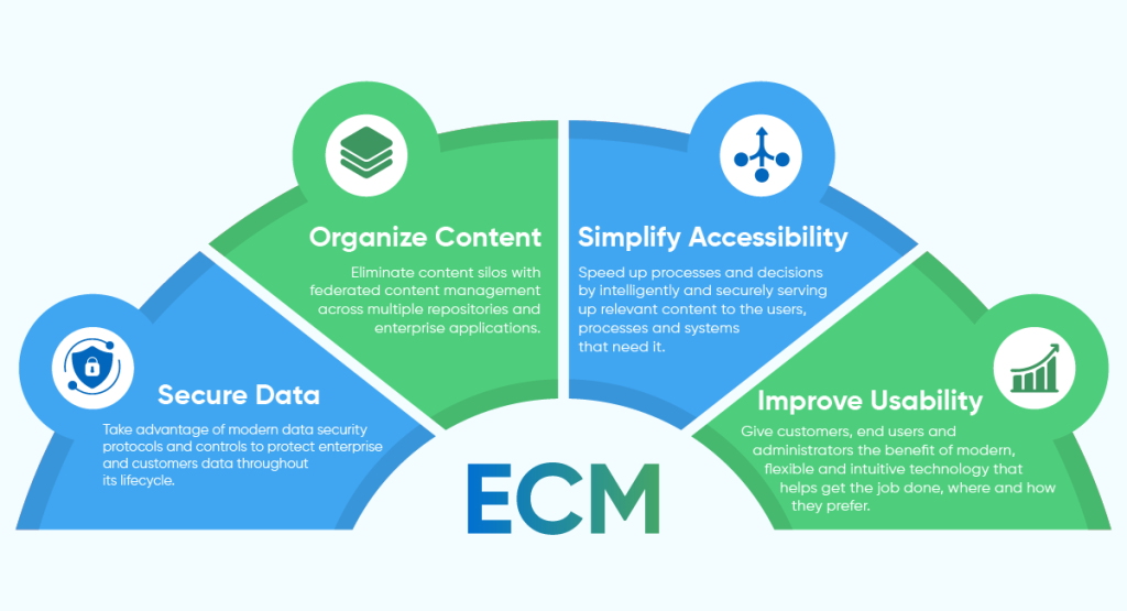 ECM 12 ECM